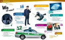 Polizei