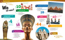 Das alte Ägypten